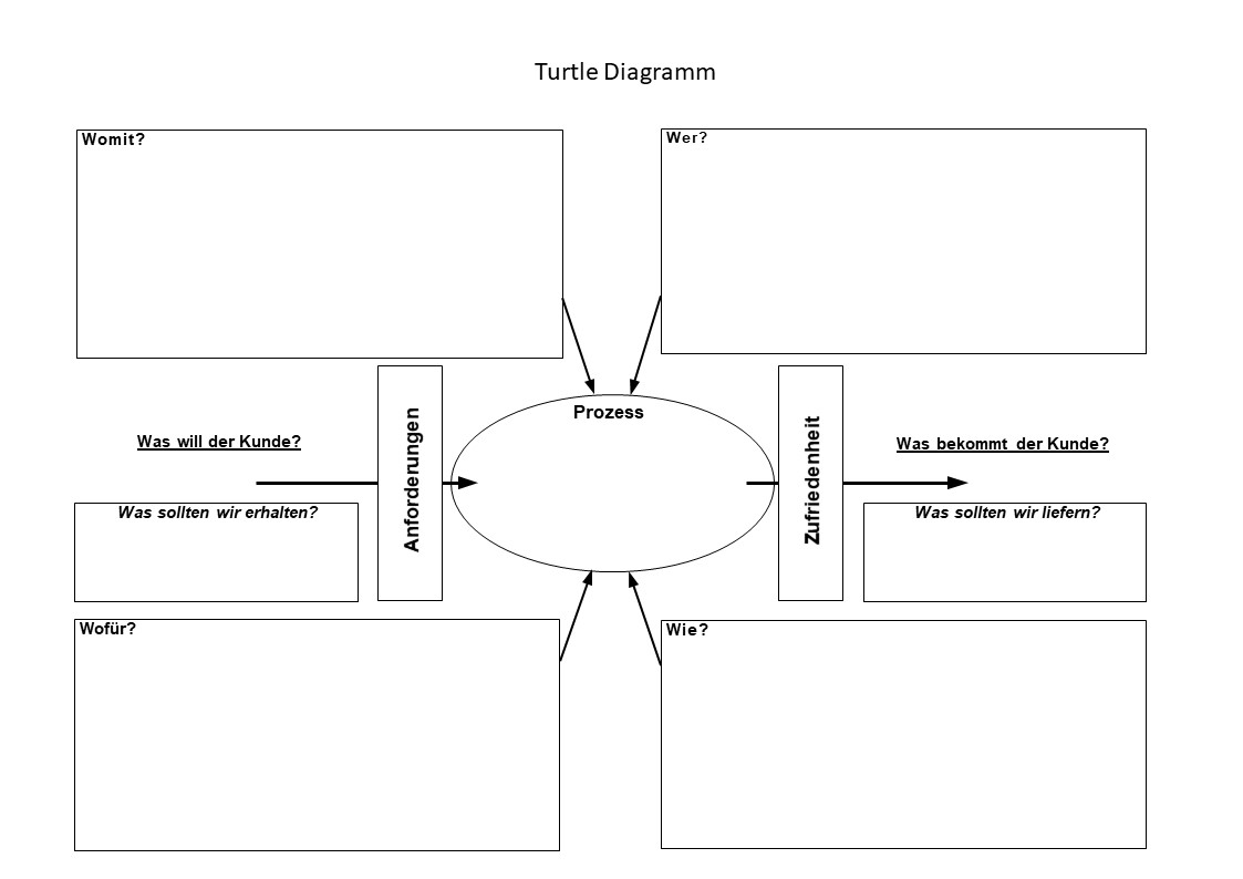 Turtle Methode Fromm Engineering turtle-methode-fromm-engineering